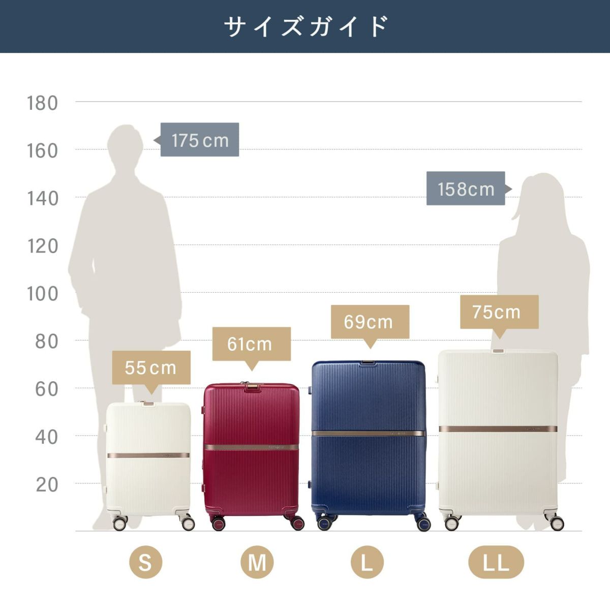 Samsonite スーツケース キャリーバッグ ミンター MINTER スピナー61 ハードケース ファスナー 容量拡張 軽量 Mサイズ 60L  4~6泊 旅行 おすすめ シンプル おしゃれ かわいい 出張用 仕事用